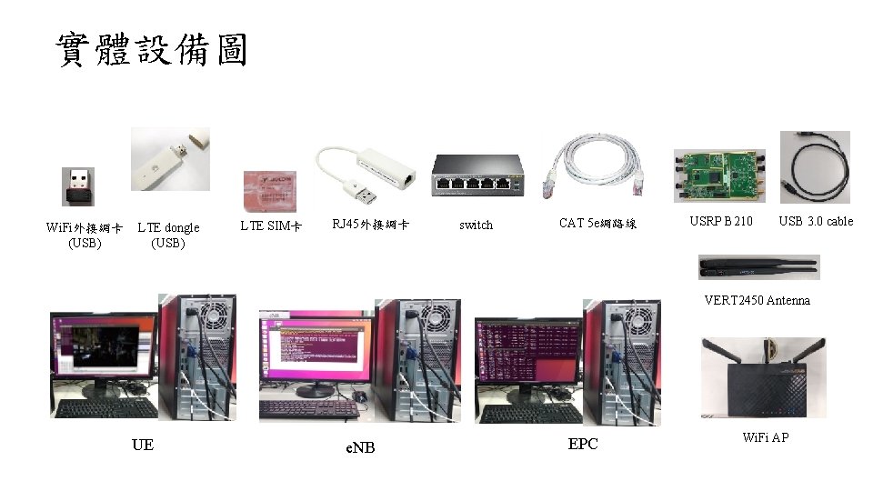 實體設備圖 Wi. Fi外接網卡 (USB) LTE dongle (USB) LTE SIM卡 RJ 45外接網卡 switch CAT 5