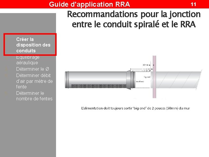 Guide d'application RRA 11 Recommandations pour la jonction entre le conduit spiralé et le