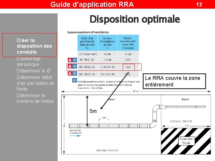 Guide d'application RRA 12 Disposition optimale 1. 2. 3. 4. 5. Créer la disposition