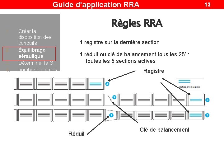 Guide d'application RRA 1. 2. 3. 4. Créer la disposition des conduits Équilibrage aéraulique