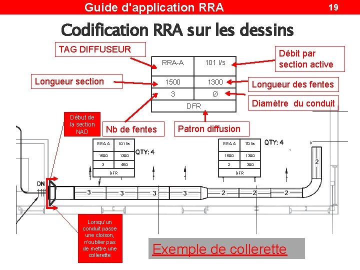 Guide d'application RRA 19 Codification RRA sur les dessins TAG DIFFUSEUR Longueur section RRA-A