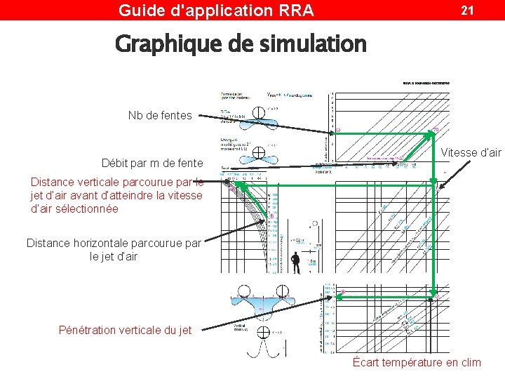 Guide d'application RRA 21 Graphique de simulation Nb de fentes Débit par m de