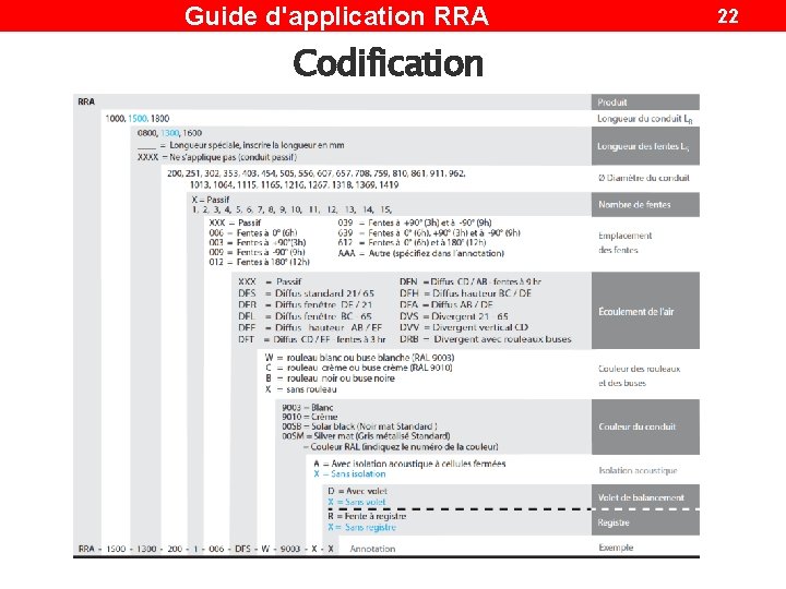 Guide d'application RRA Codification 22 