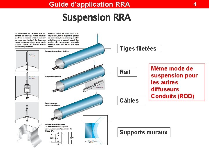 Guide d'application RRA 4 Suspension RRA Tiges filetées Rail Câbles Même mode de suspension