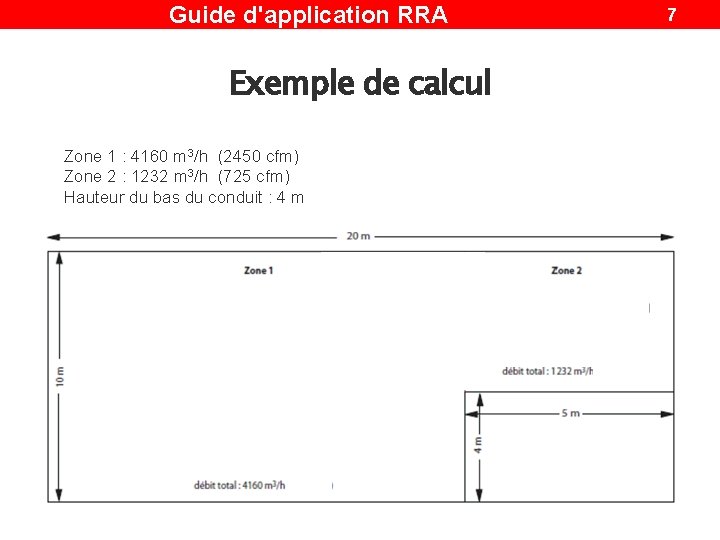Guide d'application RRA Exemple de calcul Zone 1 : 4160 m 3/h (2450 cfm)