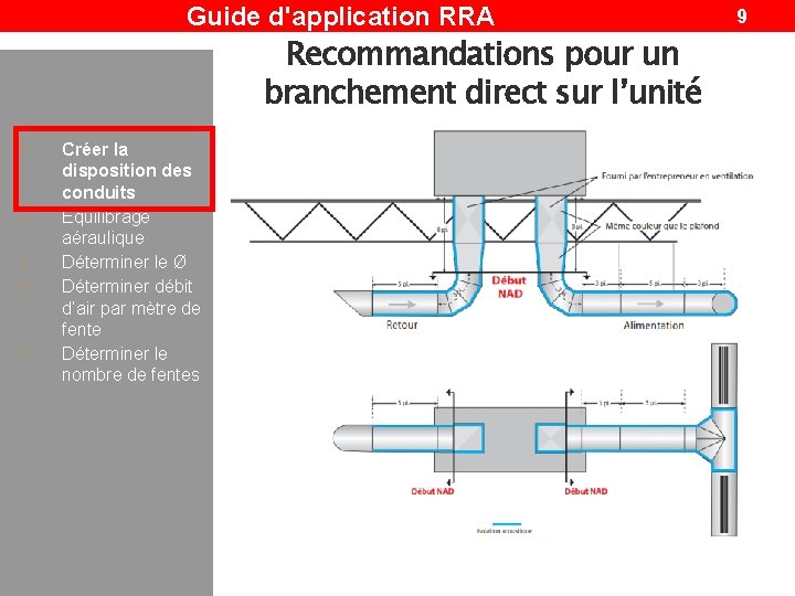 Guide d'application RRA Recommandations pour un branchement direct sur l’unité 1. 2. 3. 4.