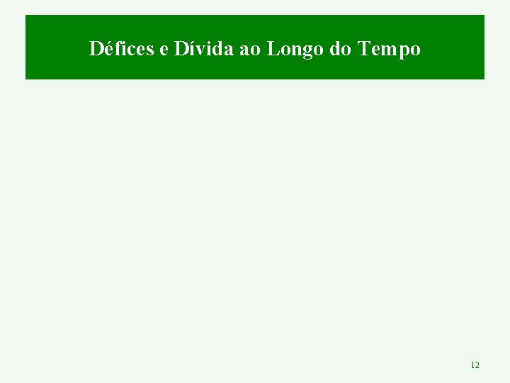 Défices e Dívida ao Longo do Tempo 12 