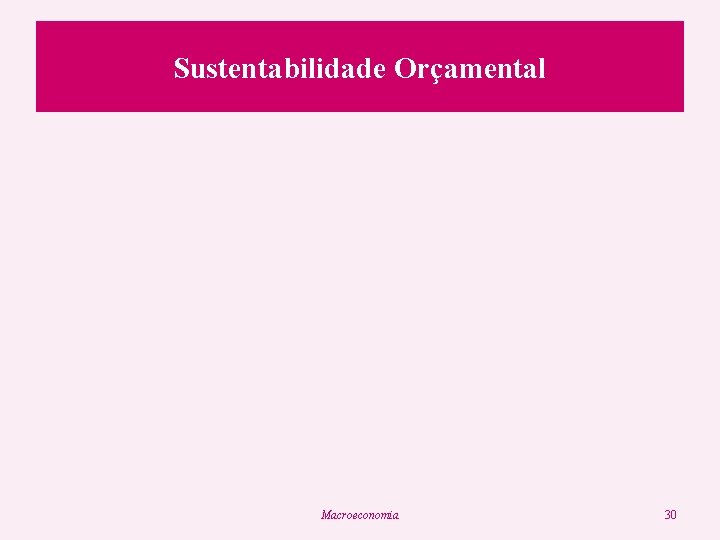 Sustentabilidade Orçamental Macroeconomia 30 