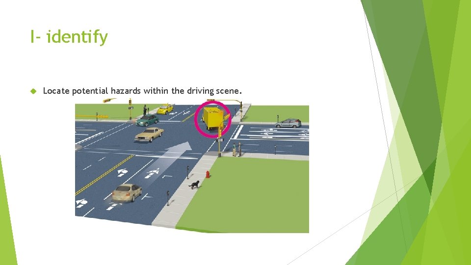 I- identify Locate potential hazards within the driving scene. 