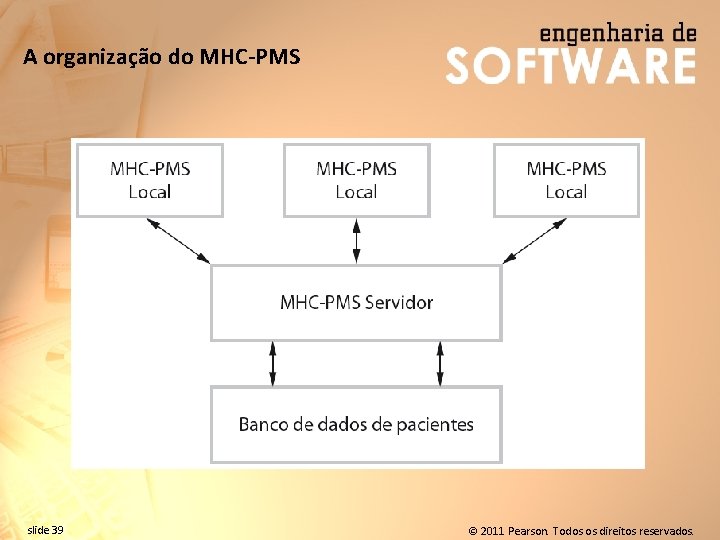 A organização do MHC-PMS slide 39 © 2011 Pearson. Todos os direitos reservados. 