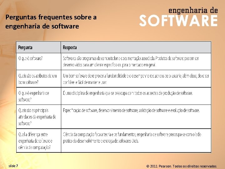 Perguntas frequentes sobre a engenharia de software slide 7 © 2011 Pearson. Todos os