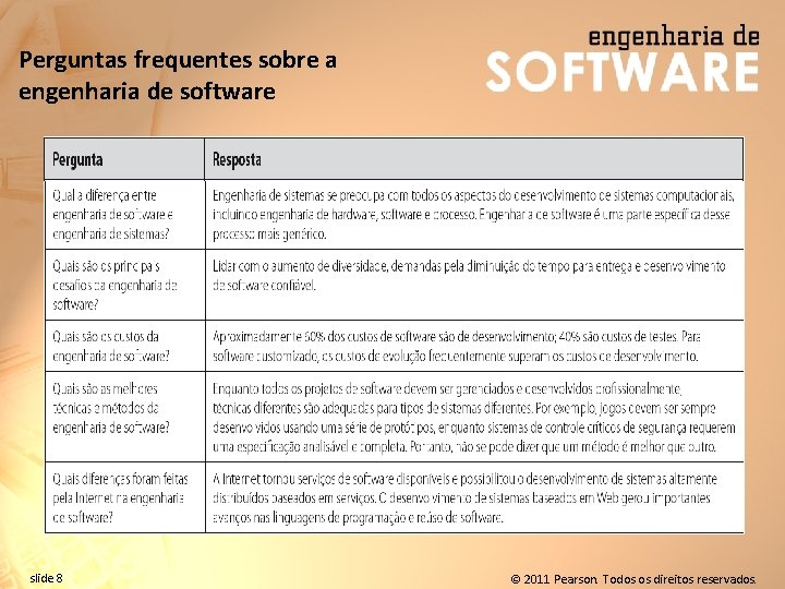 Perguntas frequentes sobre a engenharia de software slide 8 © 2011 Pearson. Todos os