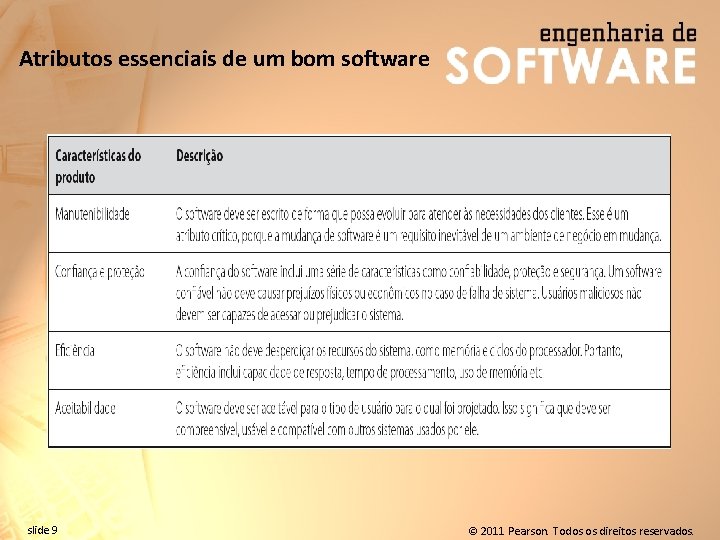 Atributos essenciais de um bom software slide 9 © 2011 Pearson. Todos os direitos