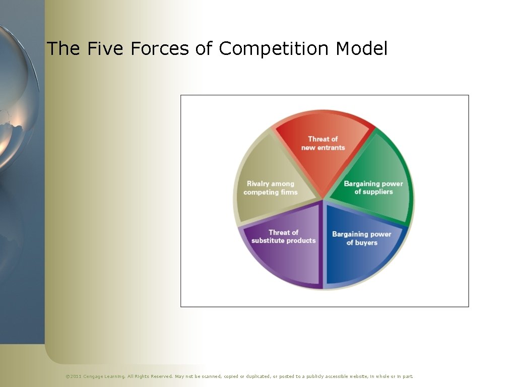 The Five Forces of Competition Model © 2011 Cengage Learning. All Rights Reserved. May