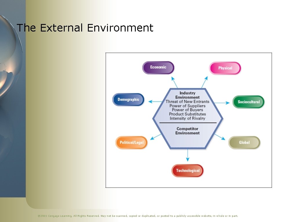 The External Environment © 2011 Cengage Learning. All Rights Reserved. May not be scanned,