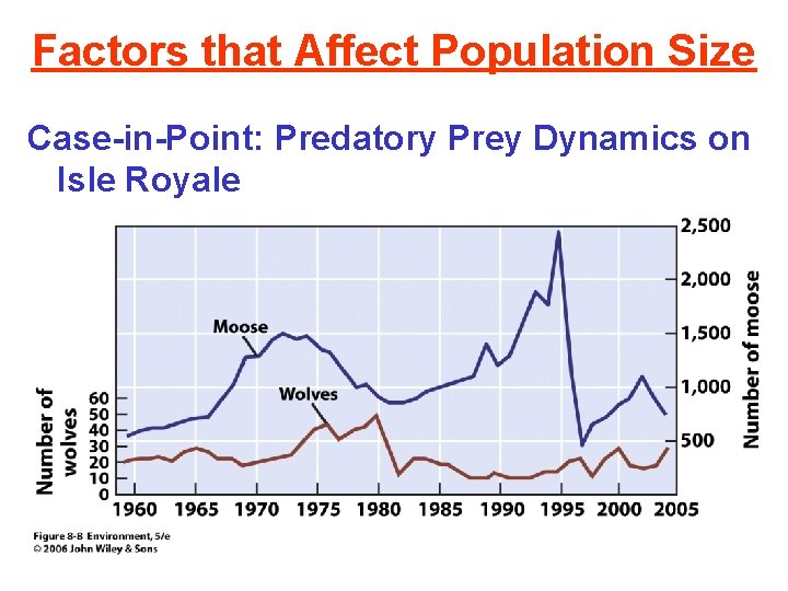 Factors that Affect Population Size Case-in-Point: Predatory Prey Dynamics on Isle Royale 