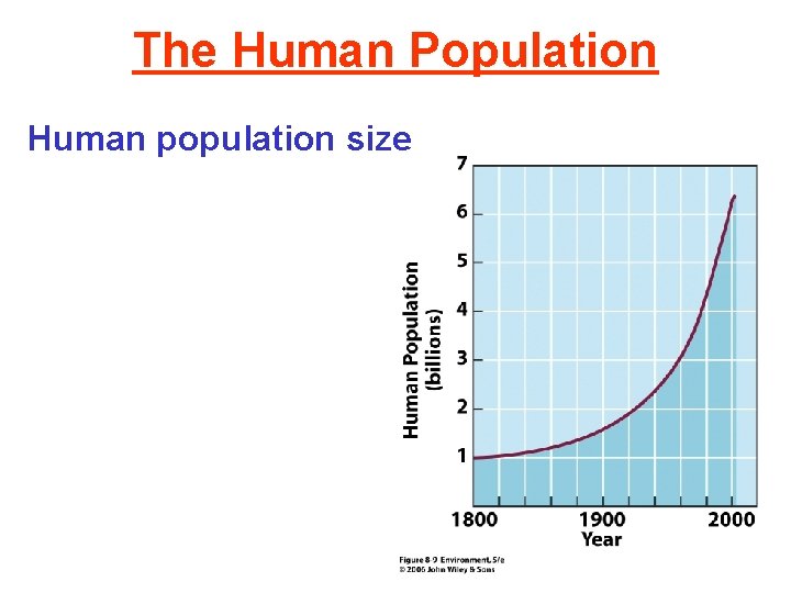 The Human Population Human population size 