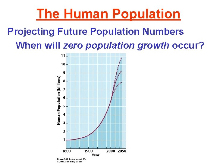 The Human Population Projecting Future Population Numbers When will zero population growth occur? 