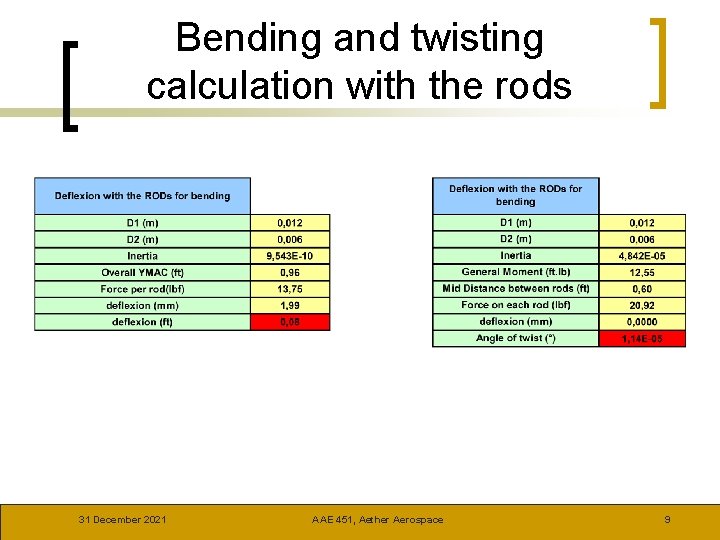 Bending and twisting calculation with the rods 31 December 2021 AAE 451, Aether Aerospace