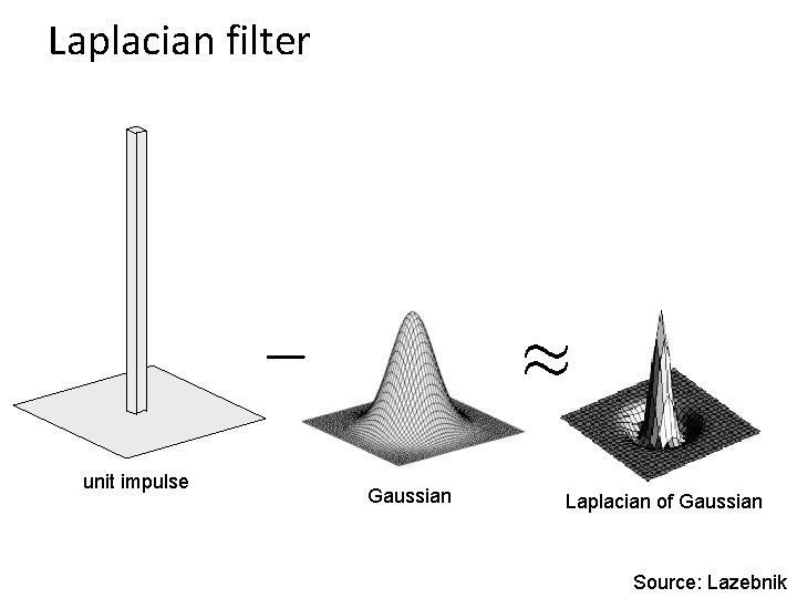 Laplacian filter unit impulse Gaussian Laplacian of Gaussian Source: Lazebnik 