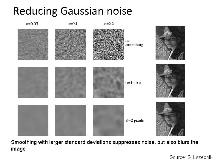 Reducing Gaussian noise Smoothing with larger standard deviations suppresses noise, but also blurs the