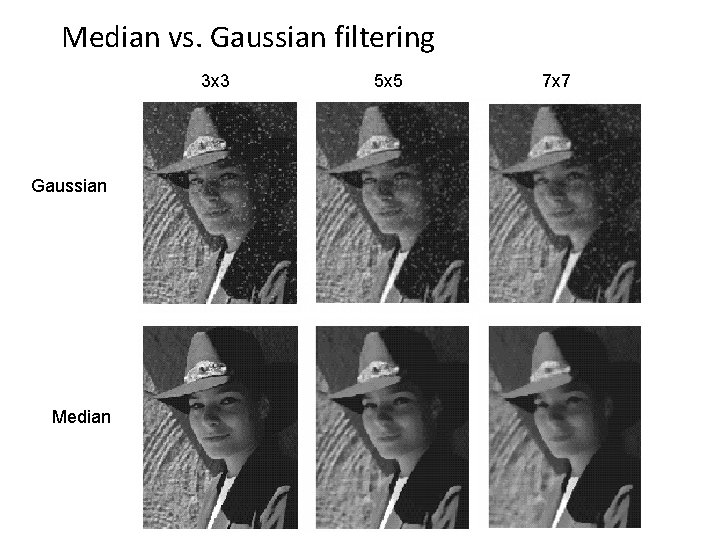 Median vs. Gaussian filtering 3 x 3 Gaussian Median 5 x 5 7 x