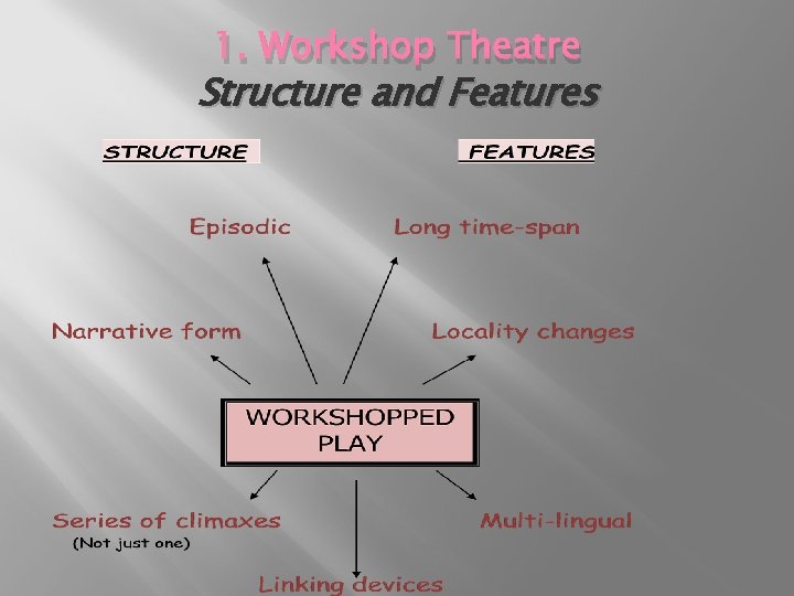 1. Workshop Theatre Structure and Features 