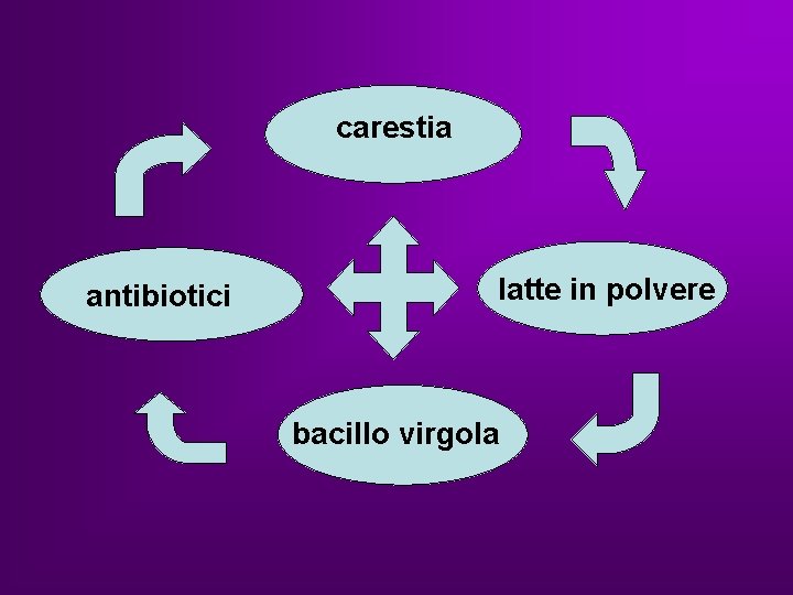 carestia antibiotici latte in polvere bacillo virgola carestia antibiotici latte in polvere bacillo virgola
