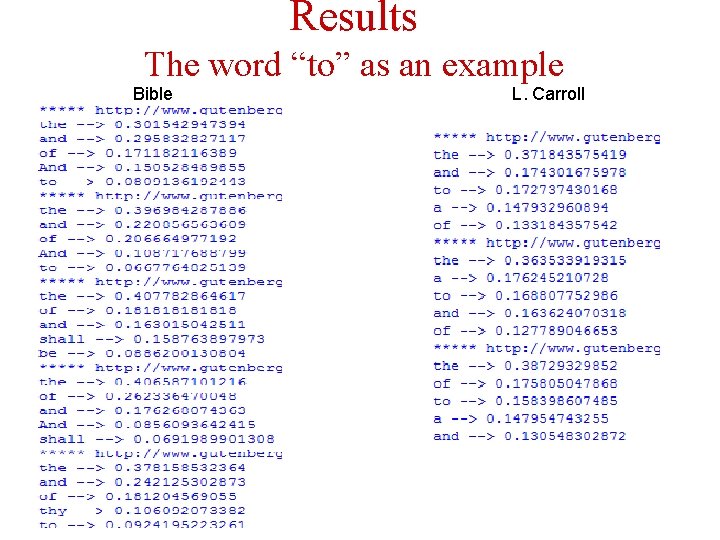 Results The word “to” as an example Bible L. Carroll 