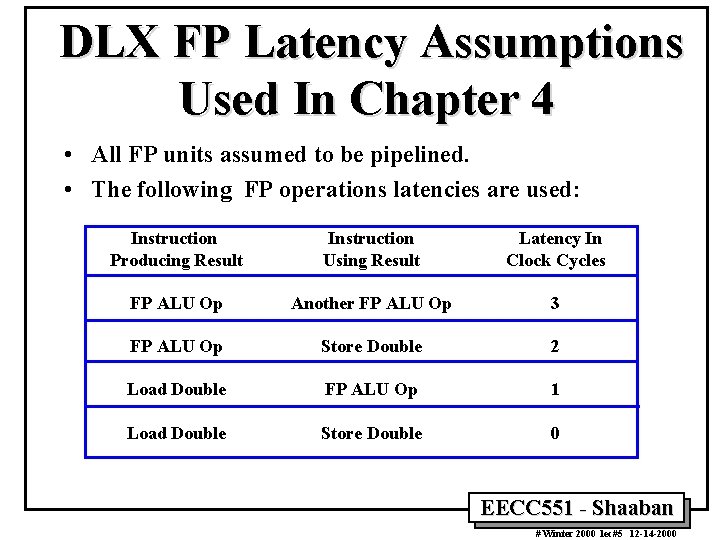 DLX FP Latency Assumptions Used In Chapter 4 • All FP units assumed to