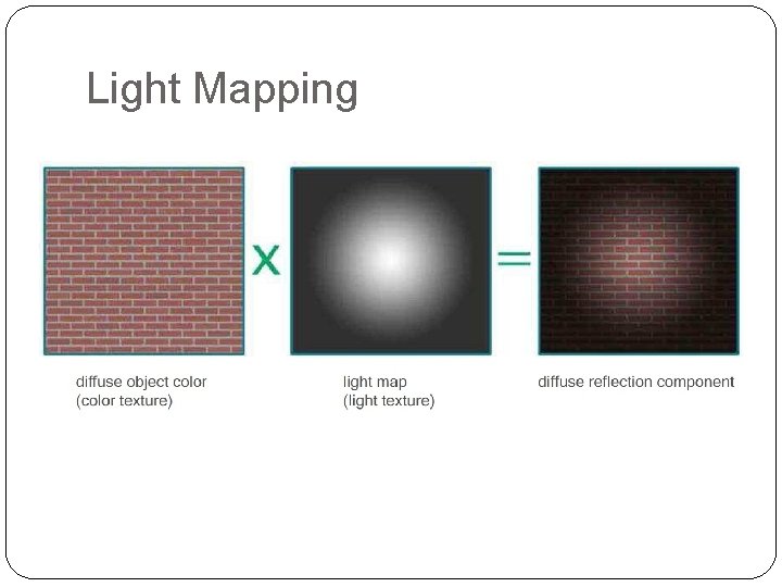 Light Mapping 