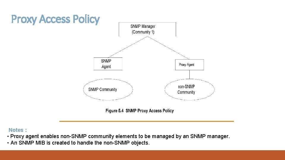 Proxy Access Policy Notes : • Proxy agent enables non-SNMP community elements to be