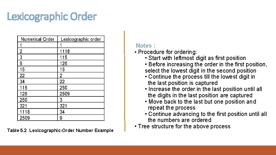 Lexicographic Order Table 5. 2 Lexicographic-Order Number Example Notes : • Procedure for ordering: