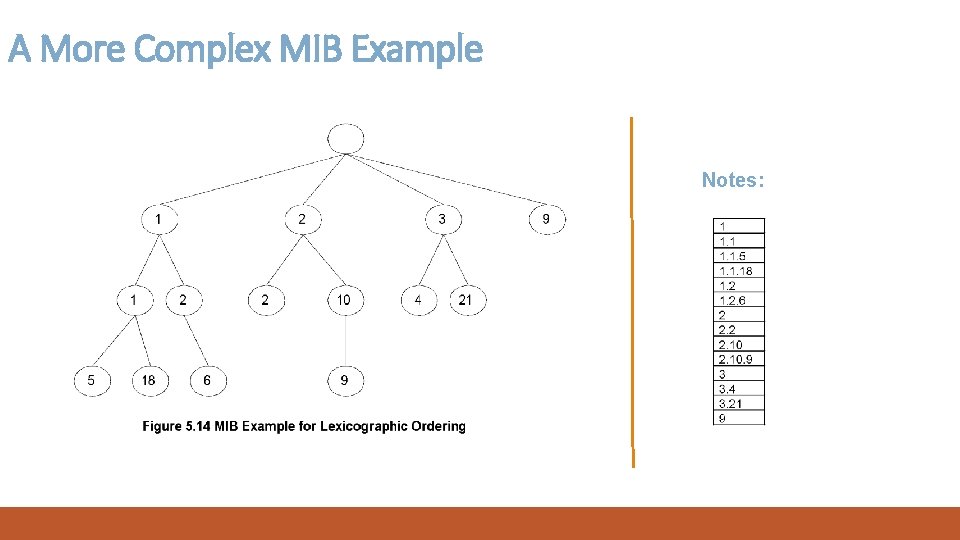 A More Complex MIB Example Notes: 