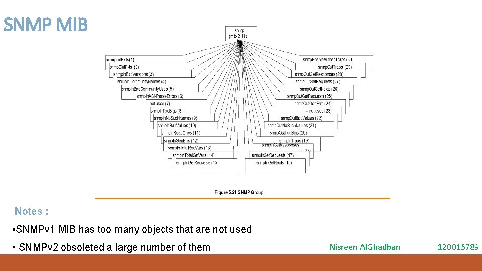 SNMP MIB Notes : • SNMPv 1 MIB has too many objects that are