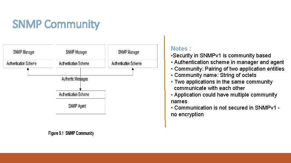 SNMP Community Notes : • Security in SNMPv 1 is community based • Authentication