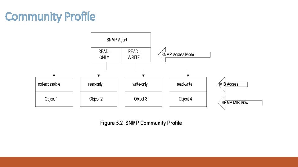 Community Profile 