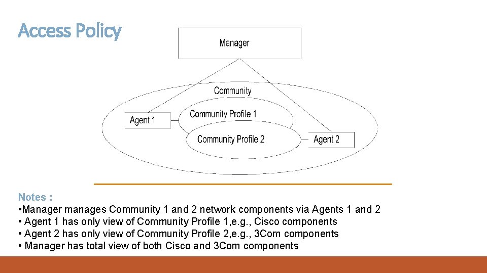 Access Policy Notes : • Manager manages Community 1 and 2 network components via