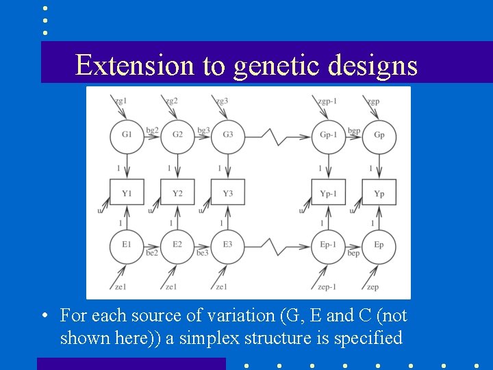 Extension to genetic designs • For each source of variation (G, E and C