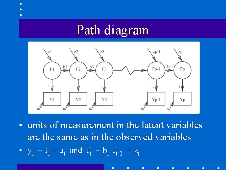 Path diagram • units of measurement in the latent variables are the same as