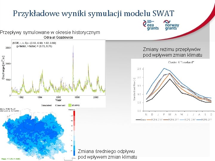 Przykładowe wyniki symulacji modelu SWAT Przepływy symulowane w okresie historycznym Zmiany reżimu przepływów pod