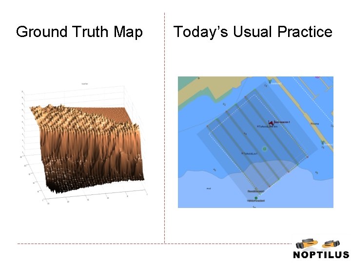 Ground Truth Map Today’s Usual Practice 