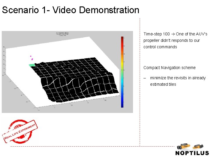 Scenario 1 - Video Demonstration Time-step 100 One of the AUV’s propeller didn’t responds