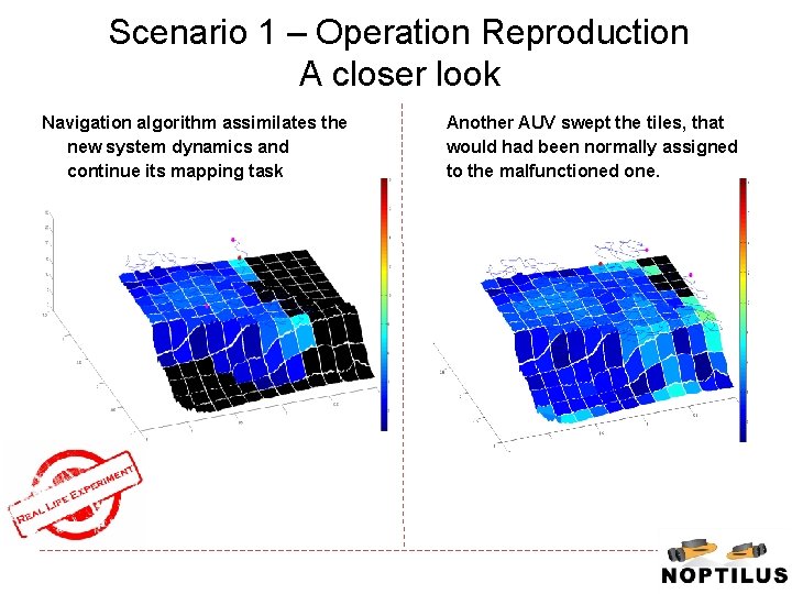 Scenario 1 – Operation Reproduction A closer look Navigation algorithm assimilates the new system