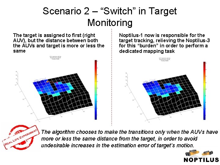 Scenario 2 – “Switch” in Target Monitoring The target is assigned to first (right