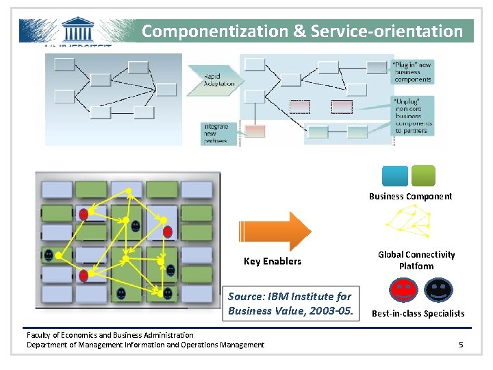 FACULTY OF ECONOMICS AND BUSINESS ADMINISTRATION Service Oriented