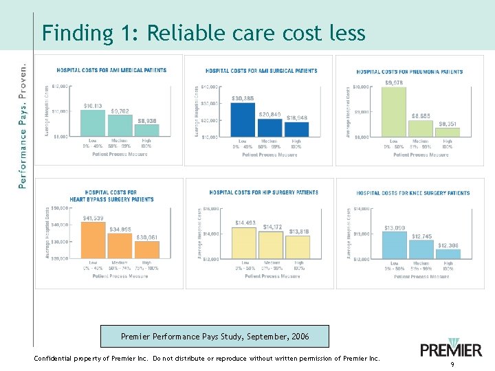 Finding 1: Reliable care cost less Premier Performance Pays Study, September, 2006 Confidential property