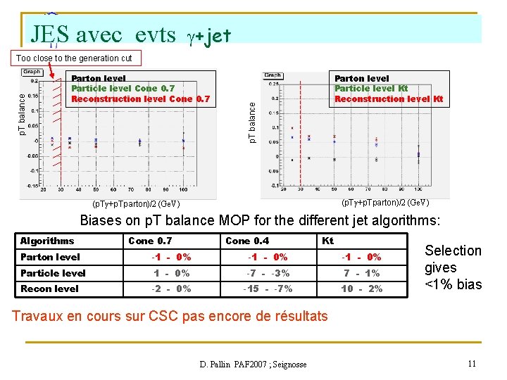 JES avec evts +jet Parton level Particle level Cone 0. 7 Reconstruction level Cone