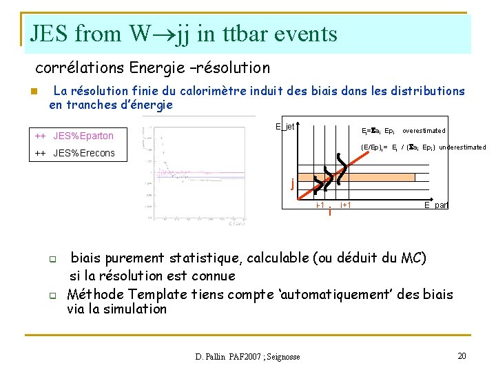 JES from W jj in ttbar events corrélations Energie –résolution n La résolution finie