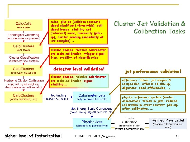 noise, pile-up (validate constant signal significant thresholds), cell signal losses, stability wrt (coherent) noise,